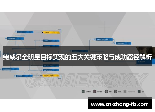 鲍威尔全明星目标实现的五大关键策略与成功路径解析