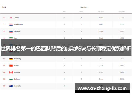世界排名第一的巴西队背后的成功秘诀与长期稳定优势解析 世界排名第一的巴西队背后的成功秘诀与长期稳定优势解析