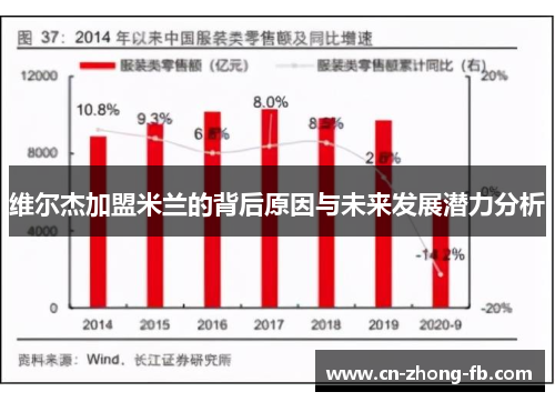 维尔杰加盟米兰的背后原因与未来发展潜力分析