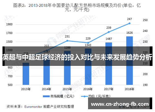 英超与中超足球经济的投入对比与未来发展趋势分析 英超与中超足球经济的投入对比与未来发展趋势分析