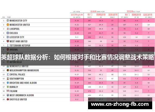 英超球队数据分析:如何根据对手和比赛情况调整战术策略 英超球队数据分析:如何根据对手和比赛情况调整战术策略