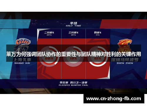 莱万为何强调团队协作的重要性与团队精神对胜利的关键作用 莱万为何强调团队协作的重要性与团队精神对胜利的关键作用