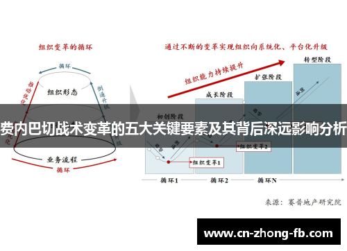 费内巴切战术变革的五大关键要素及其背后深远影响分析