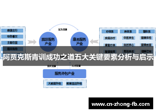 阿贾克斯青训成功之道五大关键要素分析与启示 阿贾克斯青训成功之道五大关键要素分析与启示