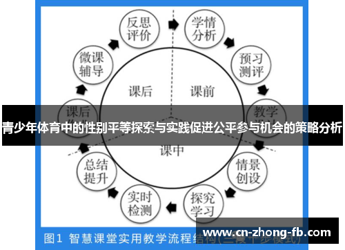 青少年体育中的性别平等探索与实践促进公平参与机会的策略分析 青少年体育中的性别平等探索与实践促进公平参与机会的策略分析