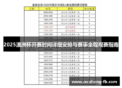 2025澳洲杯开赛时间详细安排与赛事全程观赛指南