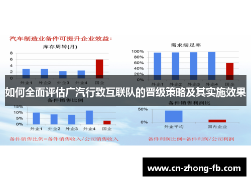如何全面评估广汽行致互联队的晋级策略及其实施效果