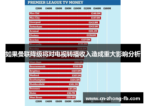 如果曼联降级将对电视转播收入造成重大影响分析