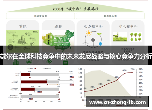 戴尔在全球科技竞争中的未来发展战略与核心竞争力分析 戴尔在全球科技竞争中的未来发展战略与核心竞争力分析