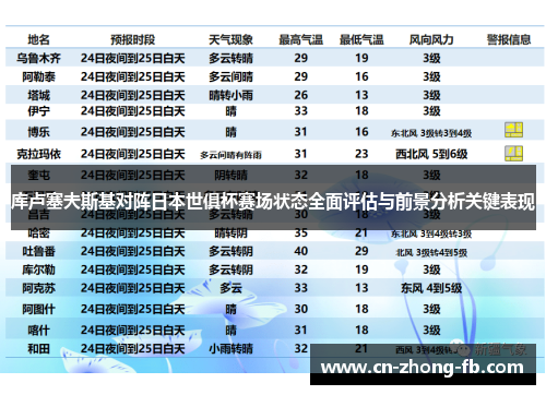 库卢塞夫斯基对阵日本世俱杯赛场状态全面评估与前景分析关键表现 库卢塞夫斯基对阵日本世俱杯赛场状态全面评估与前景分析关键表现