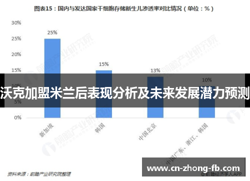 沃克加盟米兰后表现分析及未来发展潜力预测