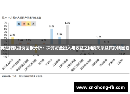 英超球队投资回报分析：探讨资金投入与收益之间的关系及其影响因素